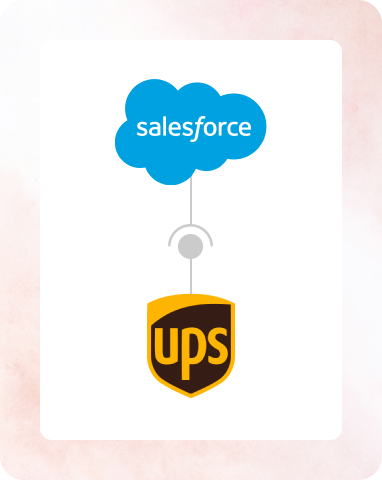 Salesforce and UPS Integration