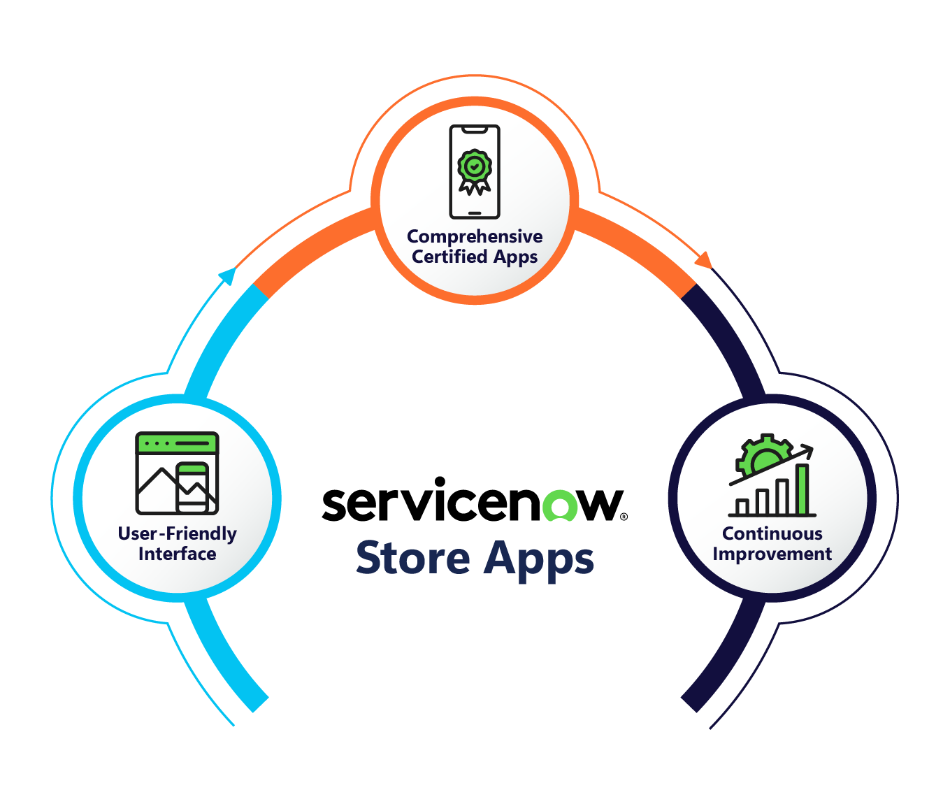 ServiceNow Store Apps